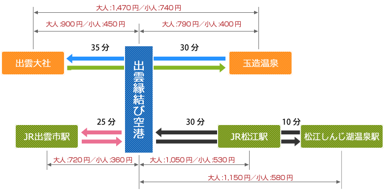 出雲空港連絡バスのご案内図